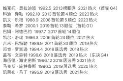 乐鱼官网-包含热火王牌球员创赛季得分新高，媒体热捧，学校介绍.的词条